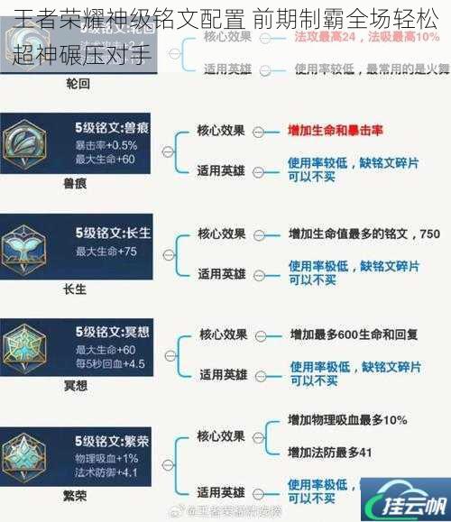 王者荣耀神级铭文配置 前期制霸全场轻松超神碾压对手