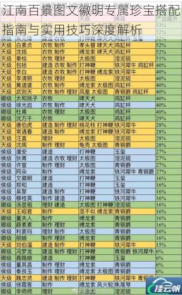 江南百景图文徽明专属珍宝搭配指南与实用技巧深度解析