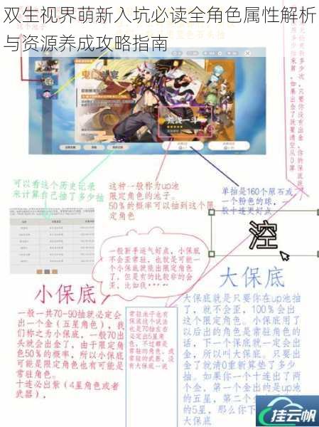 双生视界萌新入坑必读全角色属性解析与资源养成攻略指南