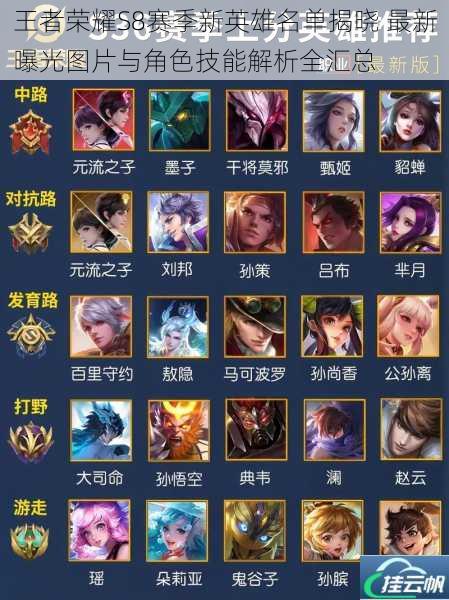 王者荣耀S8赛季新英雄名单揭晓 最新曝光图片与角色技能解析全汇总
