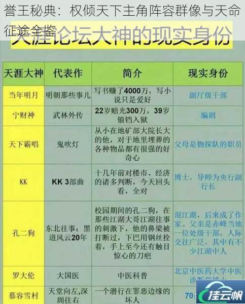 誉王秘典:权倾天下主角阵容群像与天命征途全鉴