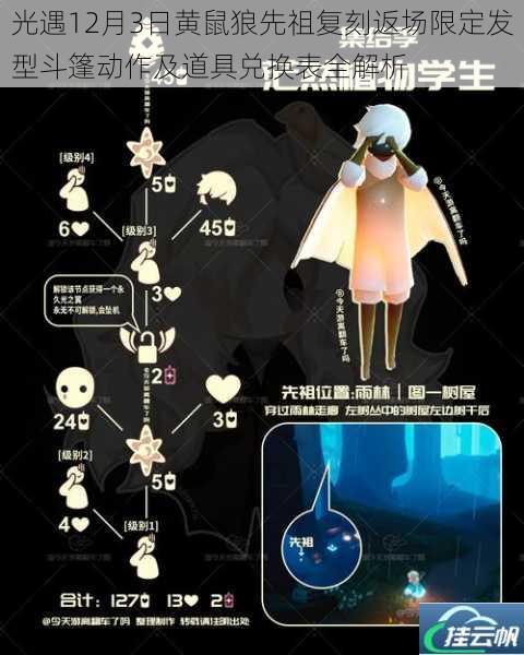 光遇12月3日黄鼠狼先祖复刻返场限定发型斗篷动作及道具兑换表全解析