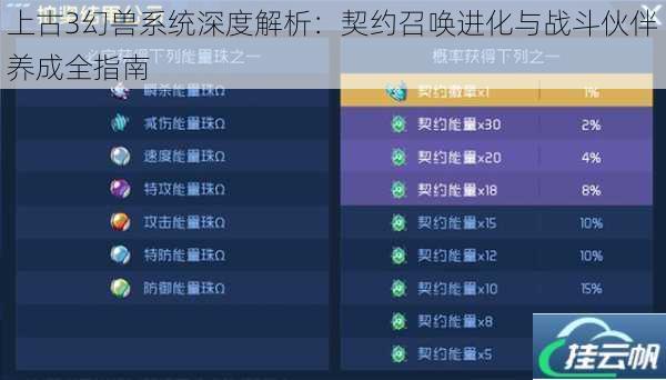 上古3幻兽系统深度解析:契约召唤进化与战斗伙伴养成全指南