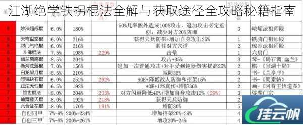 江湖绝学铁拐棍法全解与获取途径全攻略秘籍指南