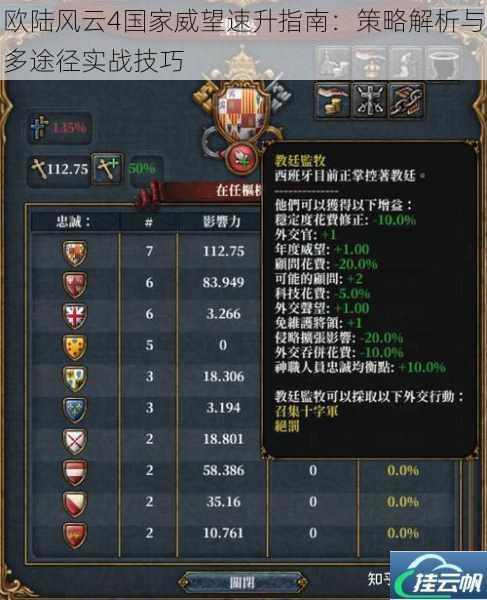 欧陆风云4国家威望速升指南:策略解析与多途径实战技巧