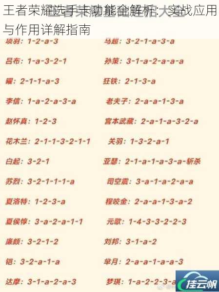 王者荣耀选手卡功能全解析:实战应用与作用详解指南