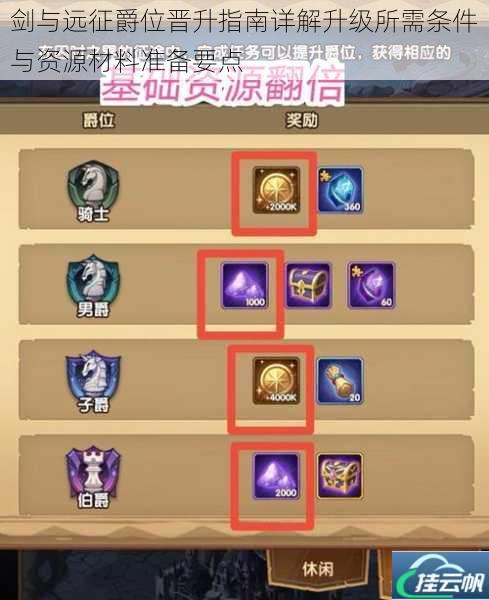 剑与远征爵位晋升指南详解升级所需条件与资源材料准备要点