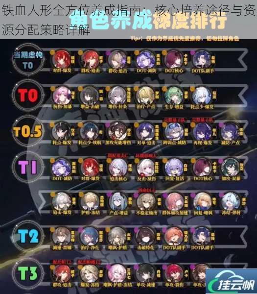 铁血人形全方位养成指南:核心培养途径与资源分配策略详解