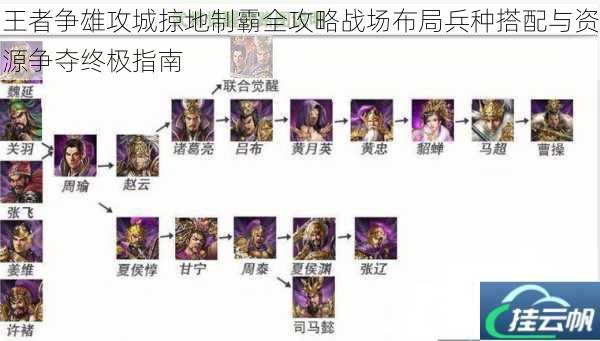 王者争雄攻城掠地制霸全攻略战场布局兵种搭配与资源争夺终极指南