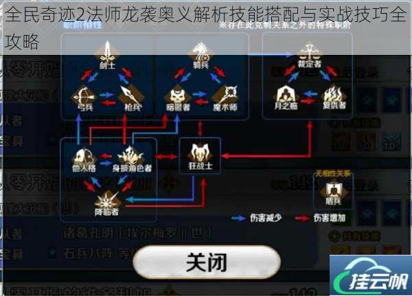 全民奇迹2法师龙袭奥义解析技能搭配与实战技巧全攻略