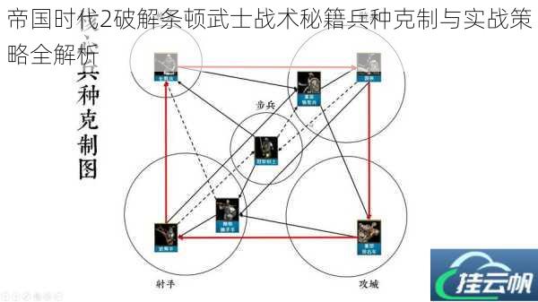 帝国时代2破解条顿武士战术秘籍兵种克制与实战策略全解析