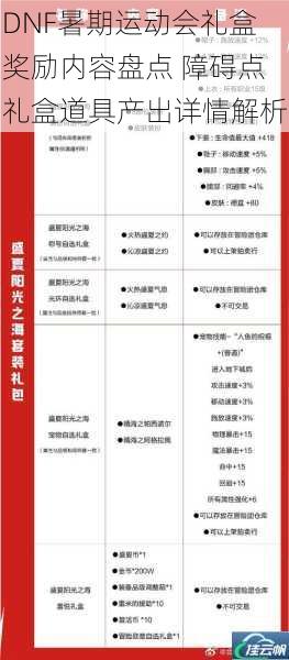 DNF暑期运动会礼盒奖励内容盘点 障碍点礼盒道具产出详情解析
