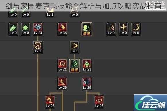 剑与家园麦克飞技能全解析与加点攻略实战指南