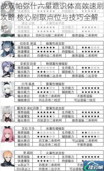 战双帕弥什六星意识体高效速刷攻略 核心刷取点位与技巧全解析
