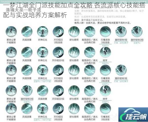 一梦江湖全门派技能加点全攻略 各流派核心技能搭配与实战培养方案解析