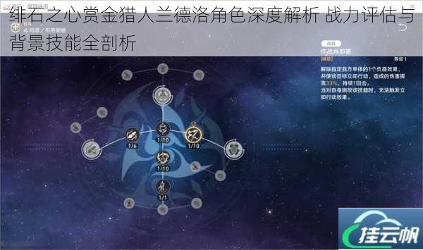 绯石之心赏金猎人兰德洛角色深度解析 战力评估与背景技能全剖析