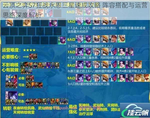 云顶之弈S7狂战永恩三星速成攻略 阵容搭配与运营思路深度解析