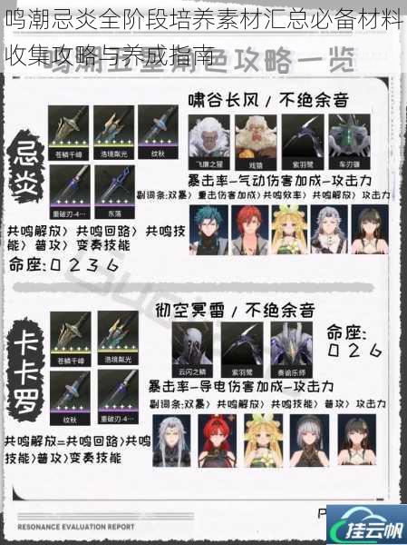鸣潮忌炎全阶段培养素材汇总必备材料收集攻略与养成指南