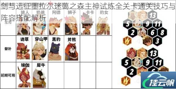 剑与远征墨拉尔迷蔼之森主神试炼全关卡通关技巧与阵容搭配解析