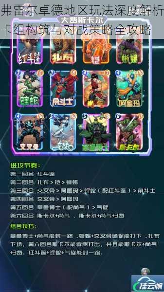 弗雷尔卓德地区玩法深度解析卡组构筑与对战策略全攻略