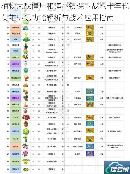 植物大战僵尸和睦小镇保卫战八十年代英雄标记功能解析与战术应用指南