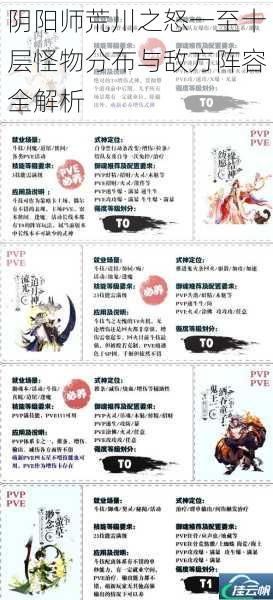 阴阳师荒川之怒一至十层怪物分布与敌方阵容全解析