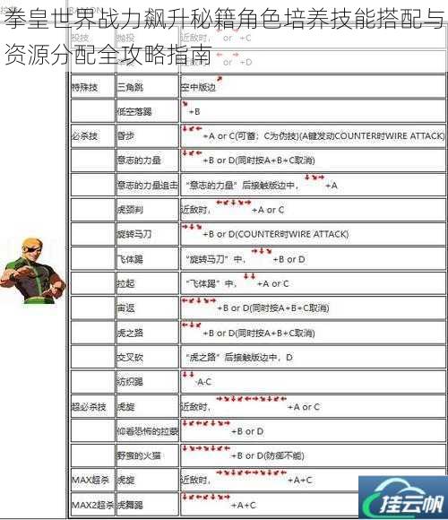 拳皇世界战力飙升秘籍角色培养技能搭配与资源分配全攻略指南