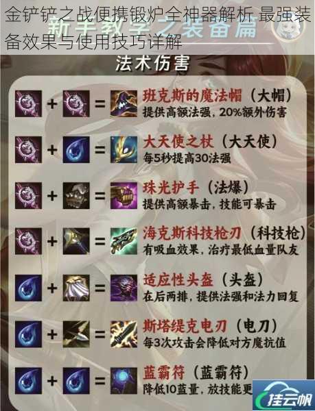 金铲铲之战便携锻炉全神器解析 最强装备效果与使用技巧详解