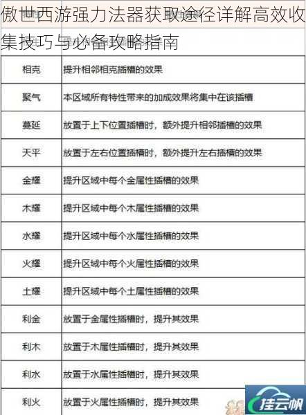 傲世西游强力法器获取途径详解高效收集技巧与必备攻略指南