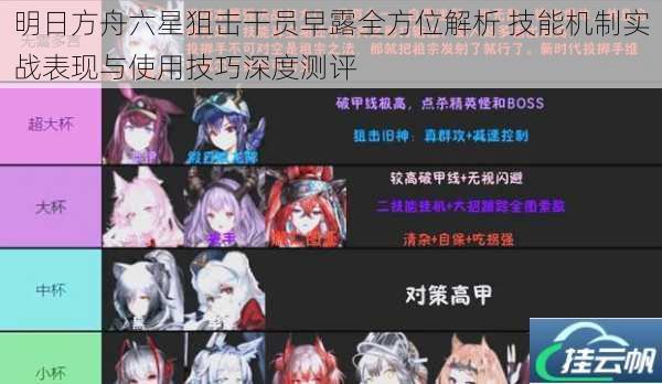 明日方舟六星狙击干员早露全方位解析 技能机制实战表现与使用技巧深度测评