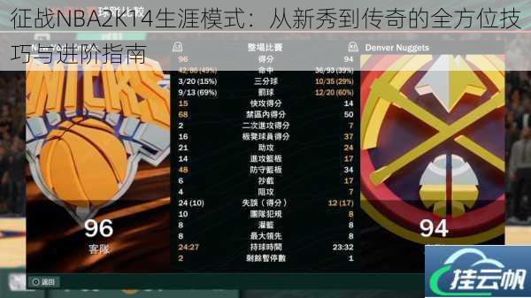 征战NBA2K14生涯模式:从新秀到传奇的全方位技巧与进阶指南