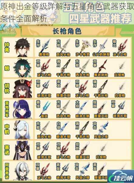 原神出金等级详解与五星角色武器获取条件全面解析