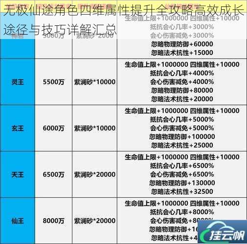 无极仙途角色四维属性提升全攻略高效成长途径与技巧详解汇总
