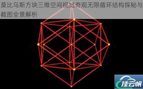 莫比乌斯方块三维空间视觉奇观无限循环结构探秘与截图全景解析