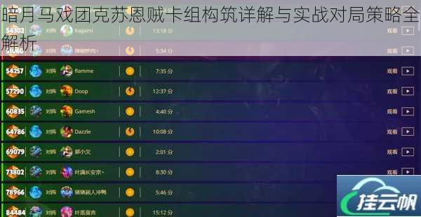 暗月马戏团克苏恩贼卡组构筑详解与实战对局策略全解析