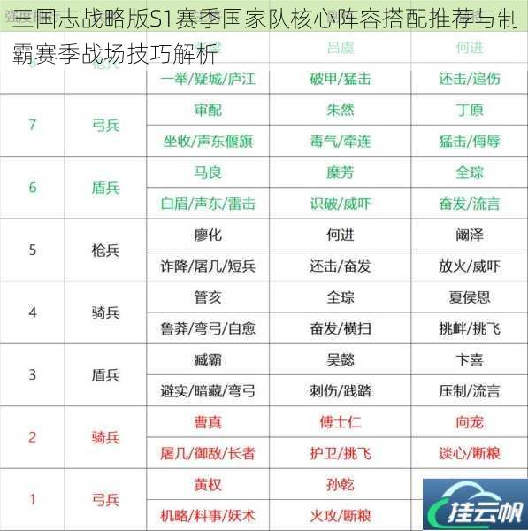三国志战略版S1赛季国家队核心阵容搭配推荐与制霸赛季战场技巧解析