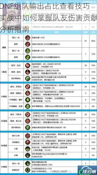 DNF组队输出占比查看技巧实战中如何掌握队友伤害贡献分析指南