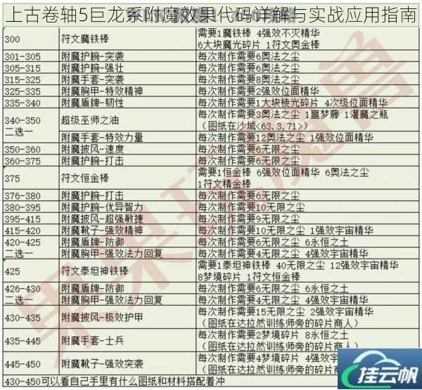 上古卷轴5巨龙系附魔效果代码详解与实战应用指南