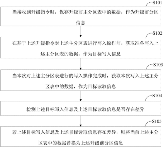 变节行动运行报错全面诊断与高效修复方案详解