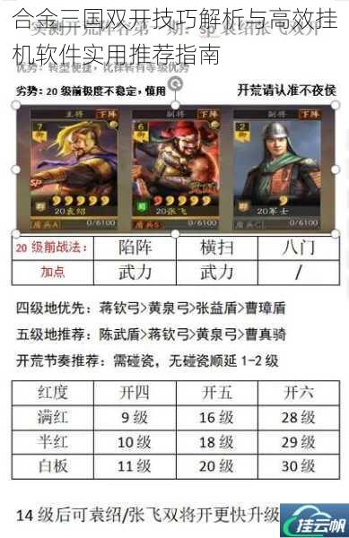 合金三国双开技巧解析与高效挂机软件实用推荐指南