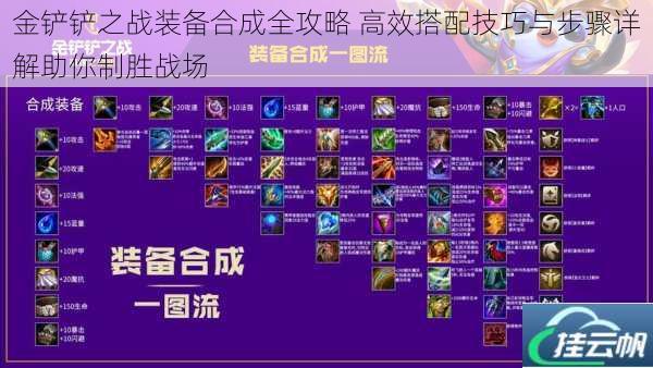 金铲铲之战装备合成全攻略 高效搭配技巧与步骤详解助你制胜战场
