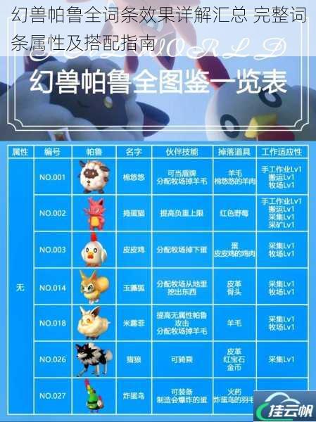 幻兽帕鲁全词条效果详解汇总 完整词条属性及搭配指南