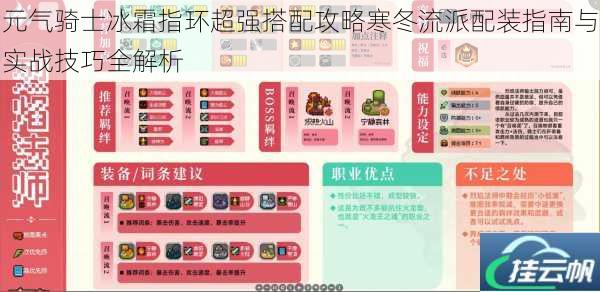 元气骑士冰霜指环超强搭配攻略寒冬流派配装指南与实战技巧全解析