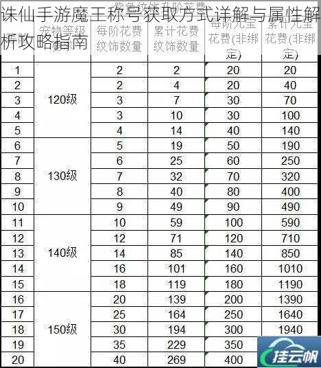 诛仙手游魔王称号获取方式详解与属性解析攻略指南