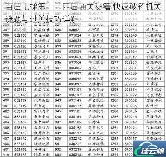 百层电梯第二十四层通关秘籍 快速破解机关谜题与过关技巧详解