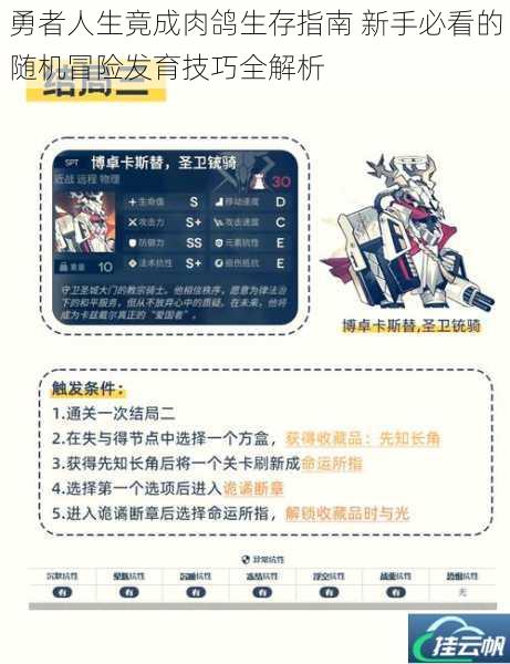 勇者人生竟成肉鸽生存指南 新手必看的随机冒险发育技巧全解析