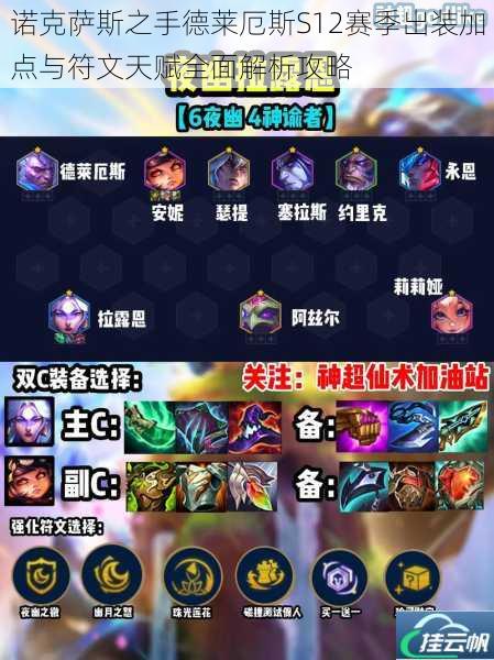 诺克萨斯之手德莱厄斯S12赛季出装加点与符文天赋全面解析攻略