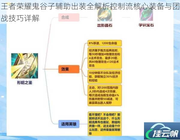 王者荣耀鬼谷子辅助出装全解析控制流核心装备与团战技巧详解