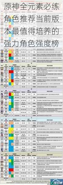 原神全元素必练角色推荐当前版本最值得培养的强力角色强度榜