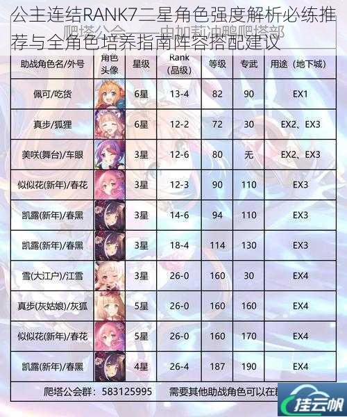 公主连结RANK7二星角色强度解析必练推荐与全角色培养指南阵容搭配建议